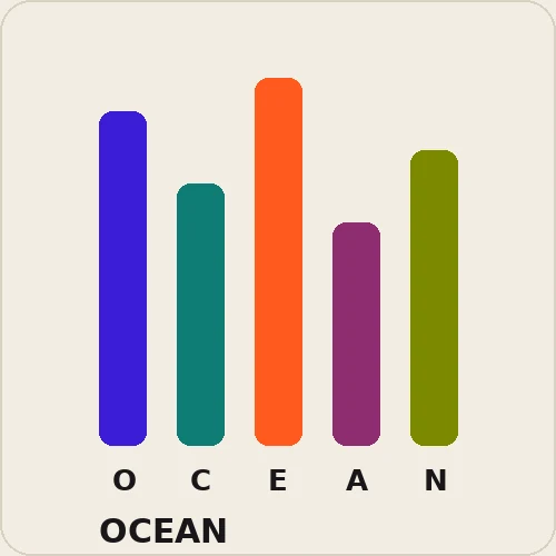 big five personality test, OCEAN traits
