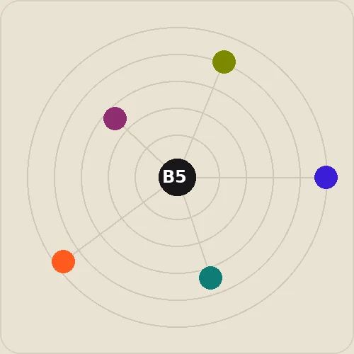 big five personality model research
